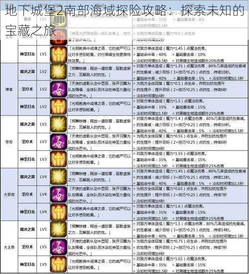 地下城堡2南部海域探险攻略：探索未知的宝藏之旅