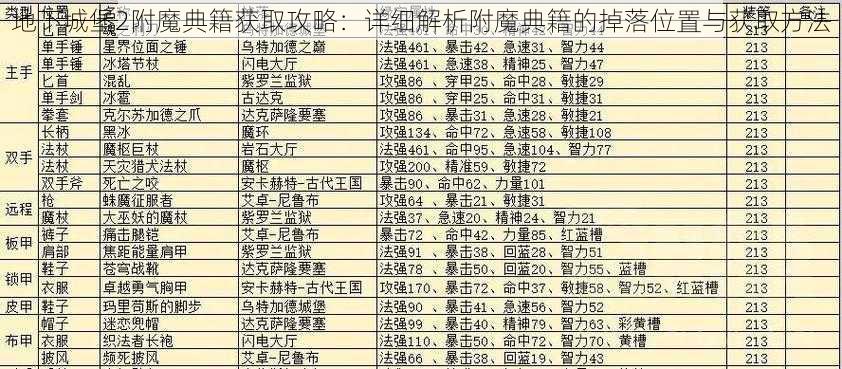 地下城堡2附魔典籍获取攻略：详细解析附魔典籍的掉落位置与获取方法