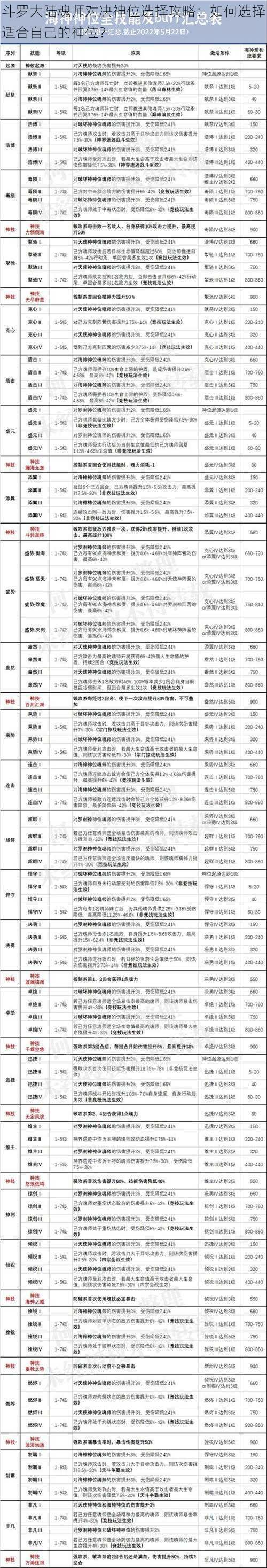 斗罗大陆魂师对决神位选择攻略：如何选择适合自己的神位？