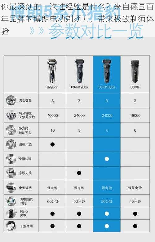 你最深刻的一次性经验是什么？来自德国百年品牌的博朗电动剃须刀，带来极致剃须体验