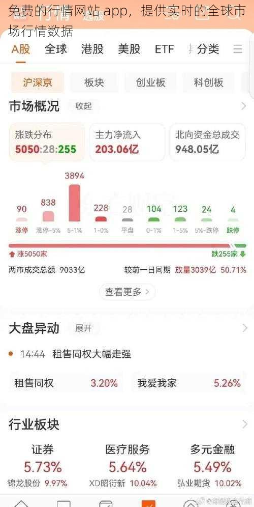 免费的行情网站 app，提供实时的全球市场行情数据