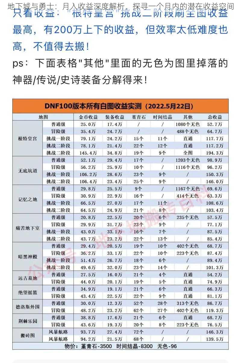 地下城与勇士：月入收益深度解析，探寻一个月内的潜在收益空间