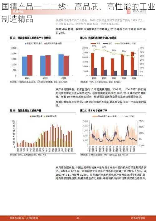 国精产品一二二线：高品质、高性能的工业制造精品