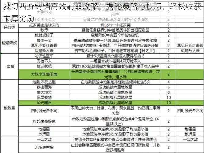 梦幻西游铃铛高效刷取攻略：揭秘策略与技巧，轻松收获丰厚奖励