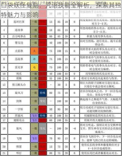 口袋妖怪复刻：咒语技能全解析，探索其独特魅力与影响