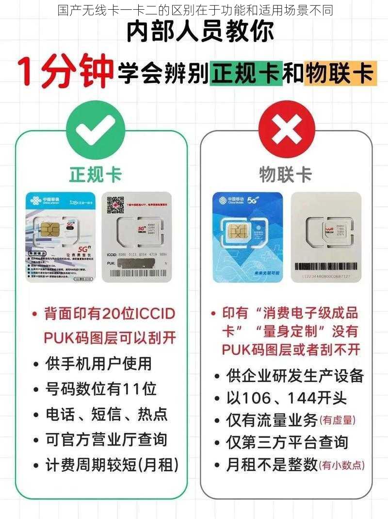 国产无线卡一卡二的区别在于功能和适用场景不同