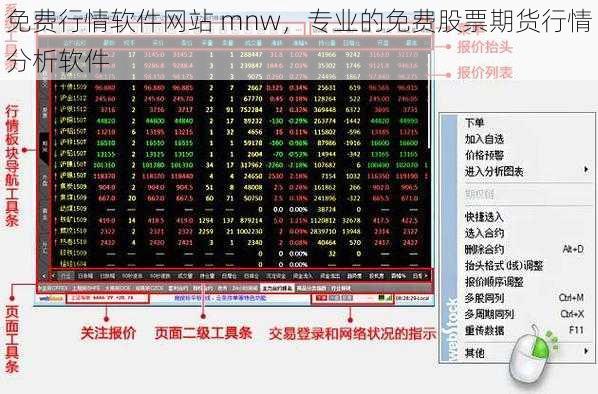 免费行情软件网站 mnw，专业的免费股票期货行情分析软件