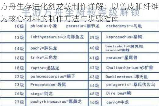 方舟生存进化剑龙鞍制作详解：以兽皮和纤维为核心材料的制作方法与步骤指南