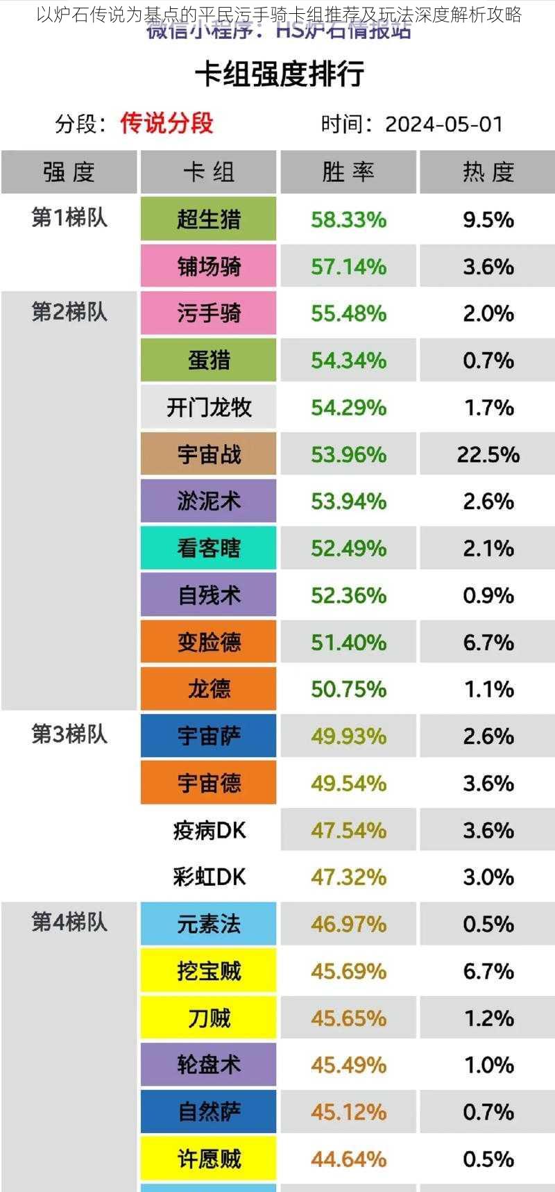 以炉石传说为基点的平民污手骑卡组推荐及玩法深度解析攻略