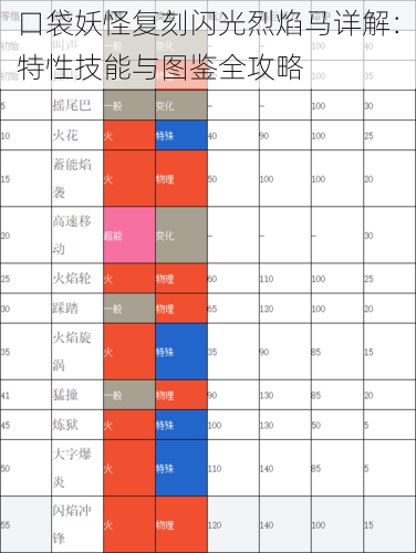 口袋妖怪复刻闪光烈焰马详解：特性技能与图鉴全攻略