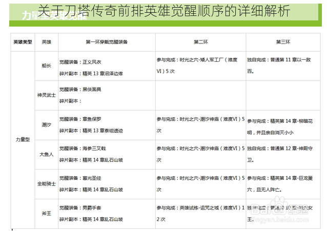 关于刀塔传奇前排英雄觉醒顺序的详细解析