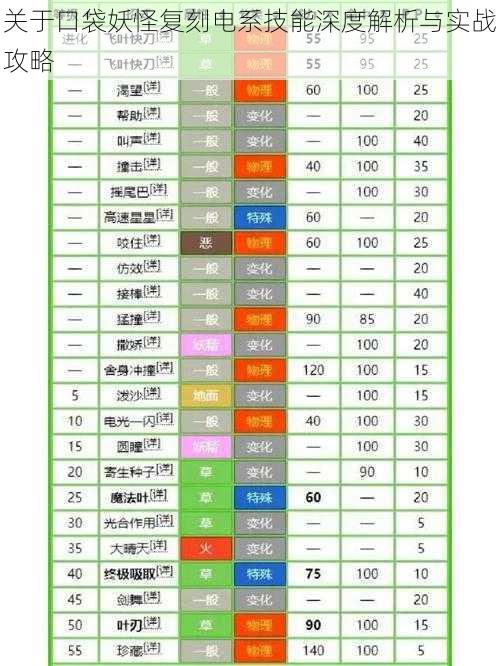 关于口袋妖怪复刻电系技能深度解析与实战攻略