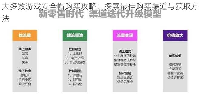 大多数游戏安全帽购买攻略：探索最佳购买渠道与获取方法