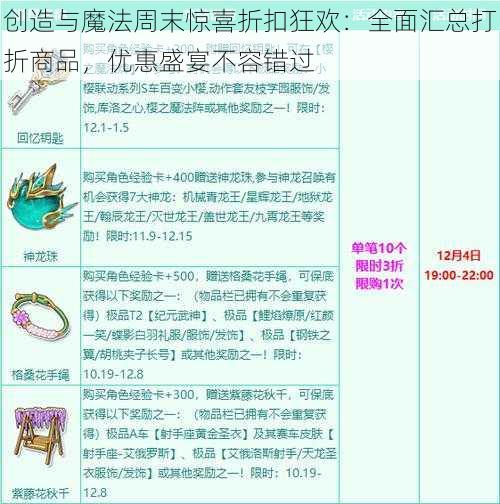 创造与魔法周末惊喜折扣狂欢：全面汇总打折商品，优惠盛宴不容错过