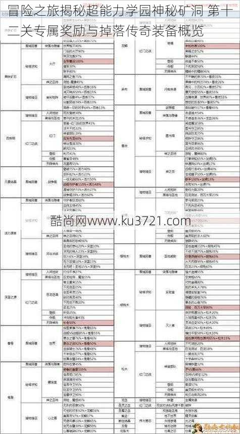 冒险之旅揭秘超能力学园神秘矿洞 第十二关专属奖励与掉落传奇装备概览