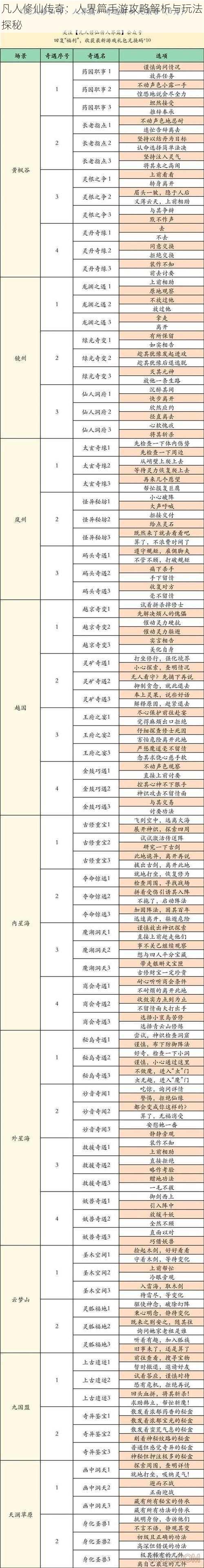 凡人修仙传奇：人界篇手游攻略解析与玩法探秘