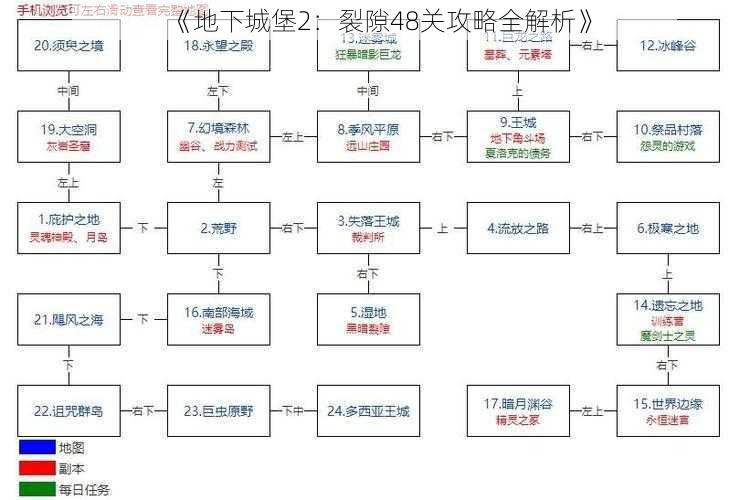 《地下城堡2：裂隙48关攻略全解析》