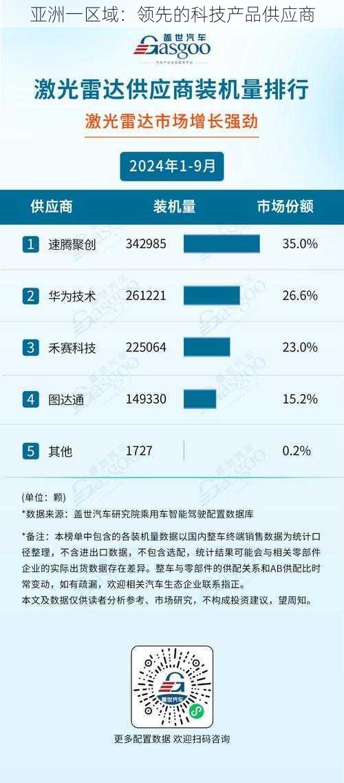 亚洲一区域：领先的科技产品供应商