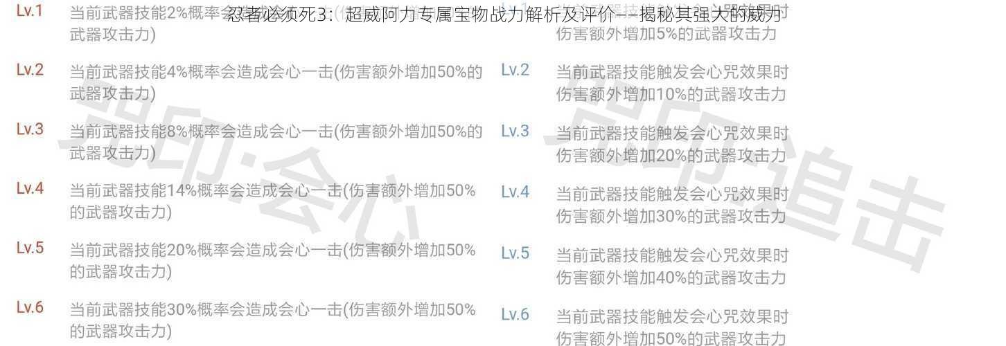 忍者必须死3：超威阿力专属宝物战力解析及评价——揭秘其强大的威力