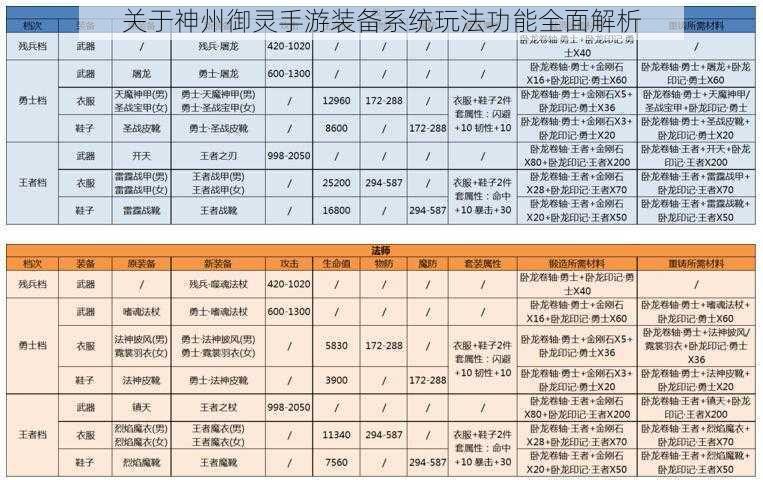 关于神州御灵手游装备系统玩法功能全面解析