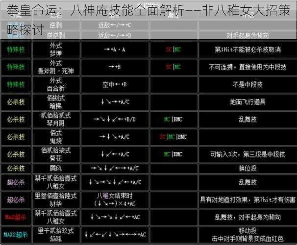拳皇命运：八神庵技能全面解析——非八稚女大招策略探讨
