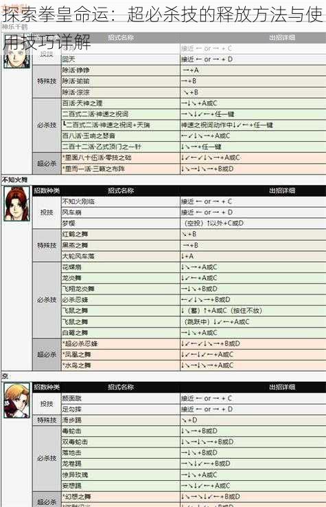 探索拳皇命运：超必杀技的释放方法与使用技巧详解