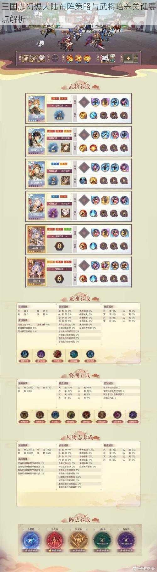 三国志幻想大陆布阵策略与武将培养关键要点解析