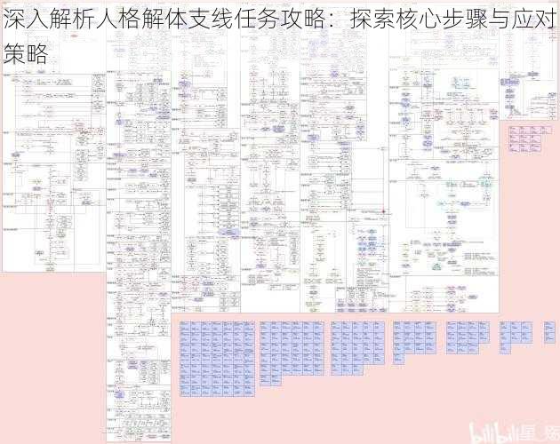 深入解析人格解体支线任务攻略：探索核心步骤与应对策略