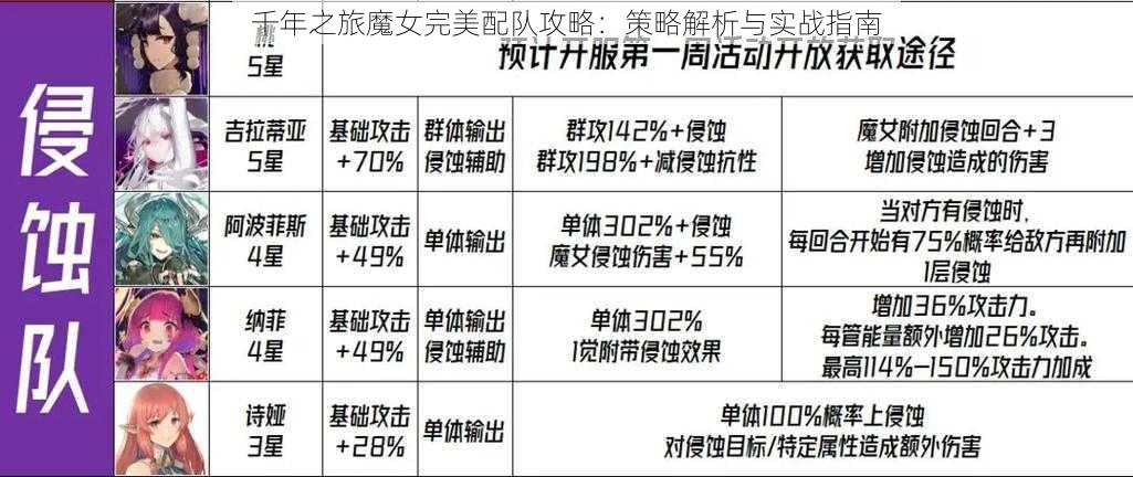 千年之旅魔女完美配队攻略：策略解析与实战指南