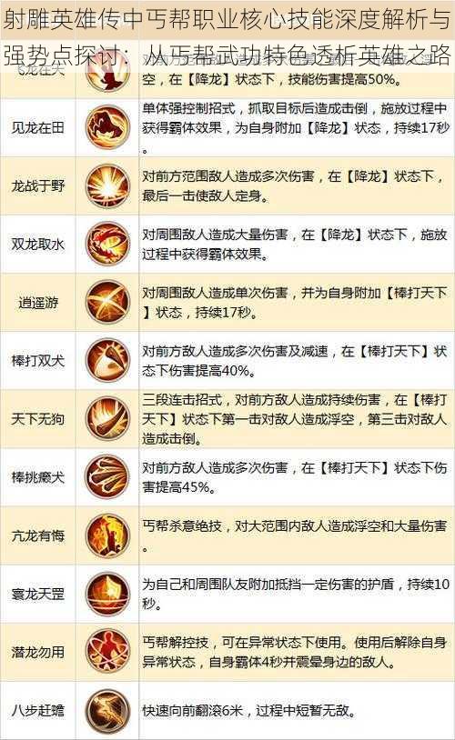 射雕英雄传中丐帮职业核心技能深度解析与强势点探讨：从丐帮武功特色透析英雄之路