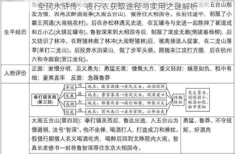 全民水浒传：夜行衣获取途径与实用之谜解析