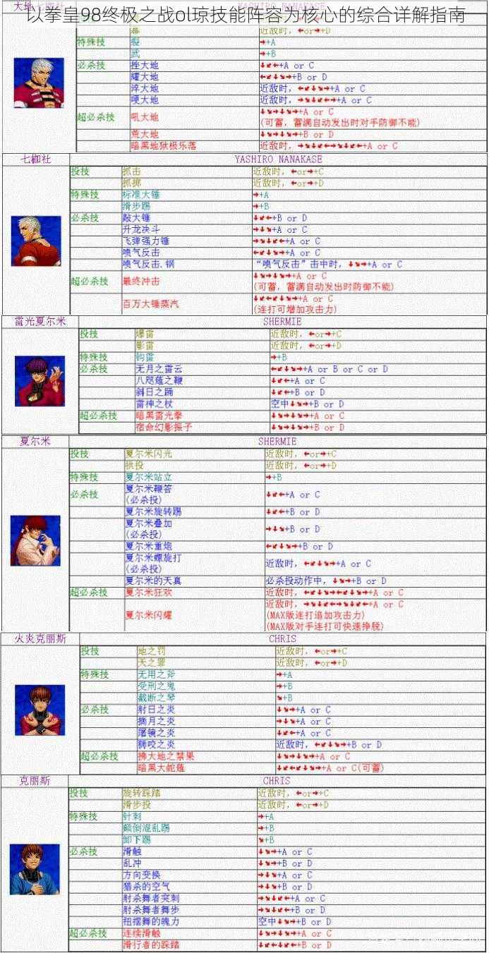 以拳皇98终极之战ol琼技能阵容为核心的综合详解指南