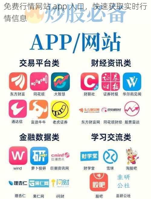 免费行情网站 app 入口，快速获取实时行情信息