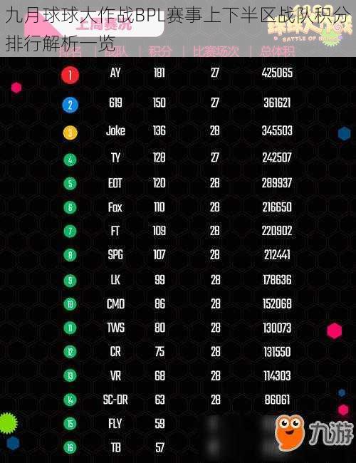 九月球球大作战BPL赛事上下半区战队积分排行解析一览