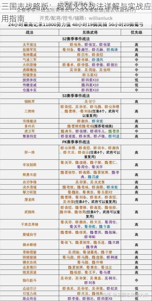 三国志战略版：超强火攻战法详解与实战应用指南