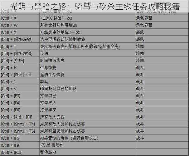 光明与黑暗之路：骑马与砍杀主线任务攻略秘籍