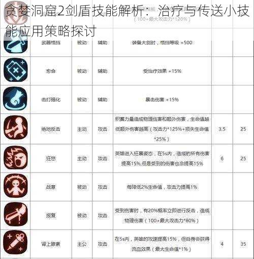 贪婪洞窟2剑盾技能解析：治疗与传送小技能应用策略探讨