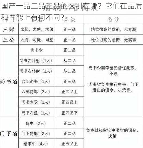 国产一品二品三品的区别在哪？它们在品质和性能上有何不同？