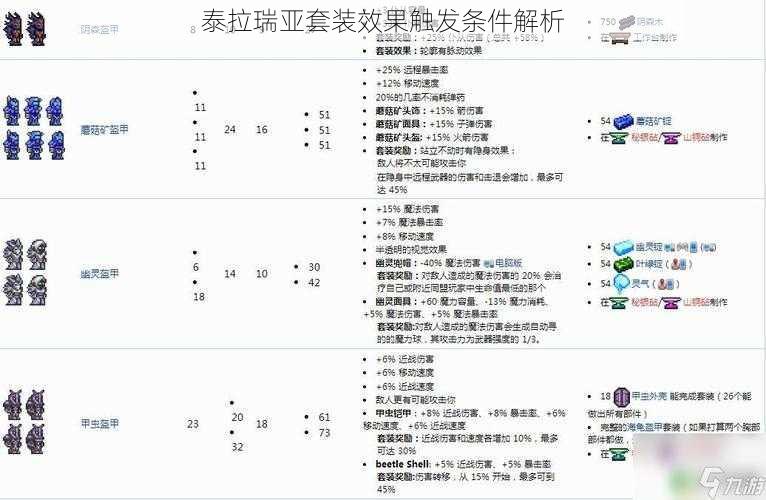 泰拉瑞亚套装效果触发条件解析