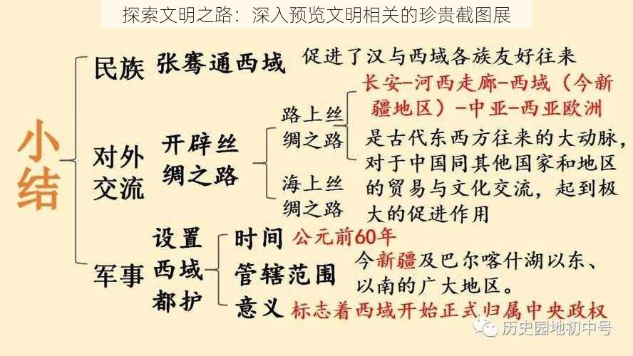 探索文明之路：深入预览文明相关的珍贵截图展