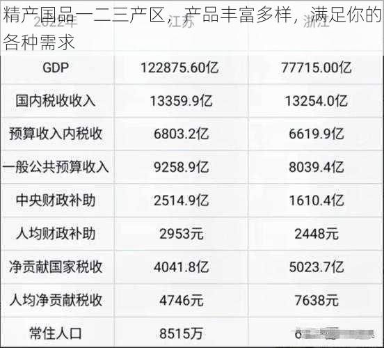 精产国品一二三产区，产品丰富多样，满足你的各种需求