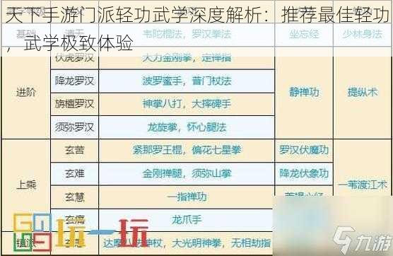 天下手游门派轻功武学深度解析：推荐最佳轻功，武学极致体验