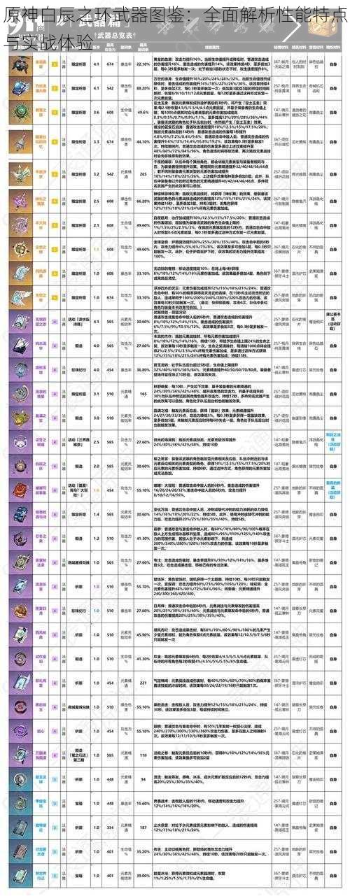 原神白辰之环武器图鉴：全面解析性能特点与实战体验