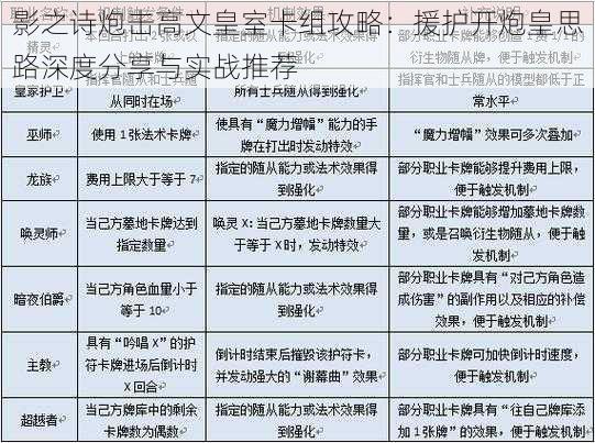 影之诗炮击高文皇室卡组攻略：援护开炮皇思路深度分享与实战推荐