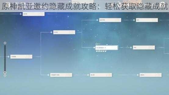 原神凯亚邀约隐藏成就攻略：轻松获取隐藏成就