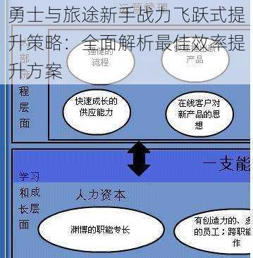 勇士与旅途新手战力飞跃式提升策略：全面解析最佳效率提升方案