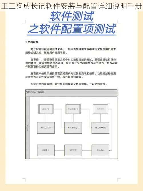 王二狗成长记软件安装与配置详细说明手册