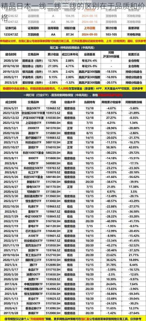 精品日本一线二线三线的区别在于品质和价格