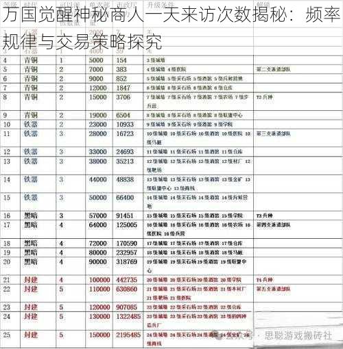 万国觉醒神秘商人一天来访次数揭秘：频率规律与交易策略探究