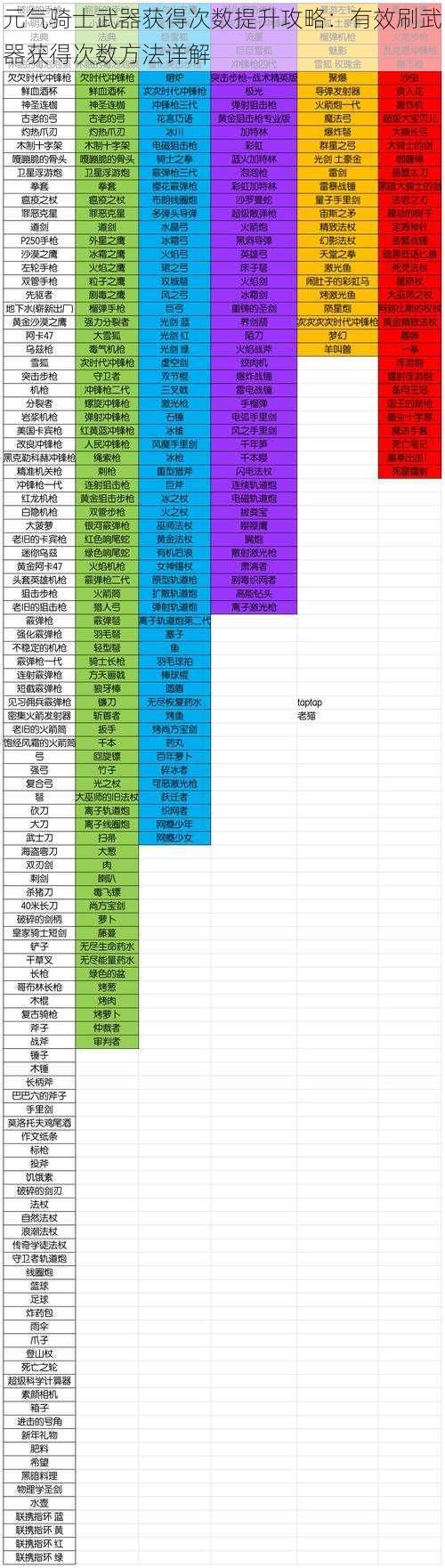 元气骑士武器获得次数提升攻略：有效刷武器获得次数方法详解